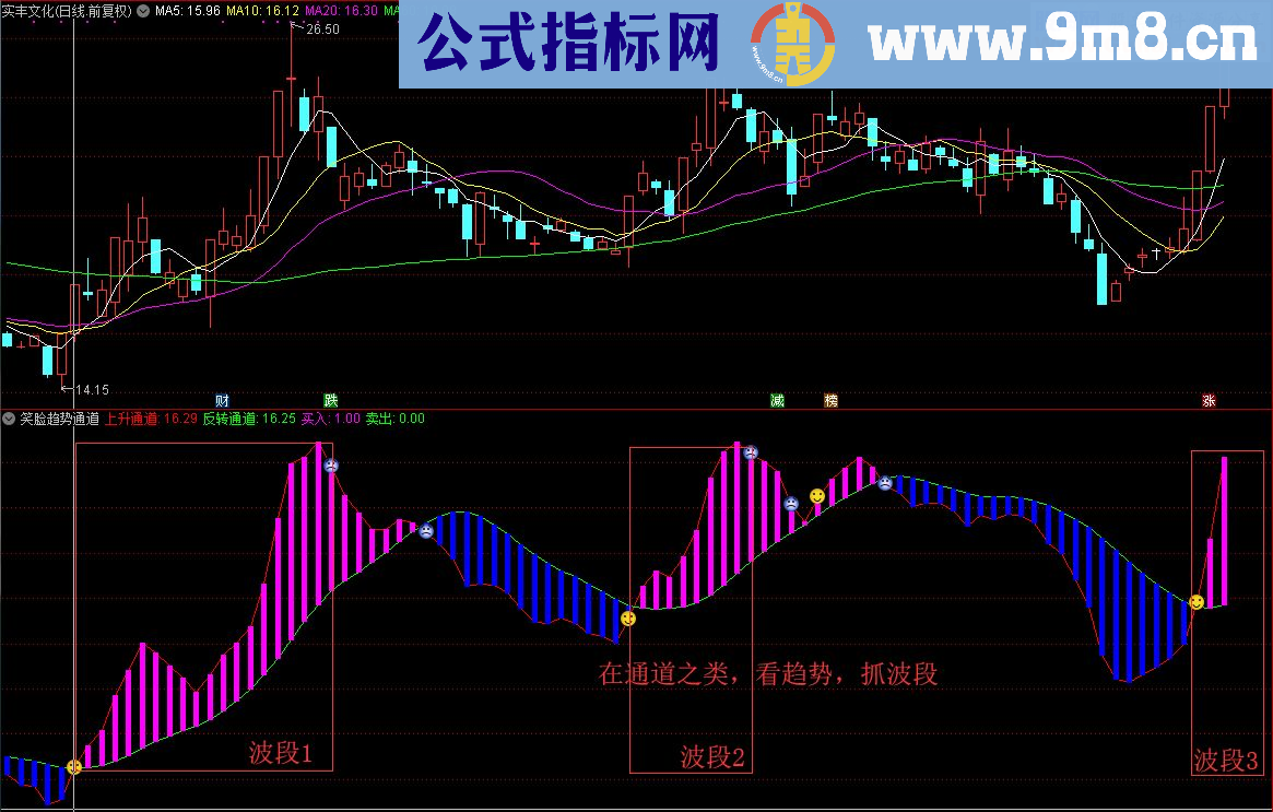 通达信笑脸趋势通道（指标副图源码贴图）没有未来函数