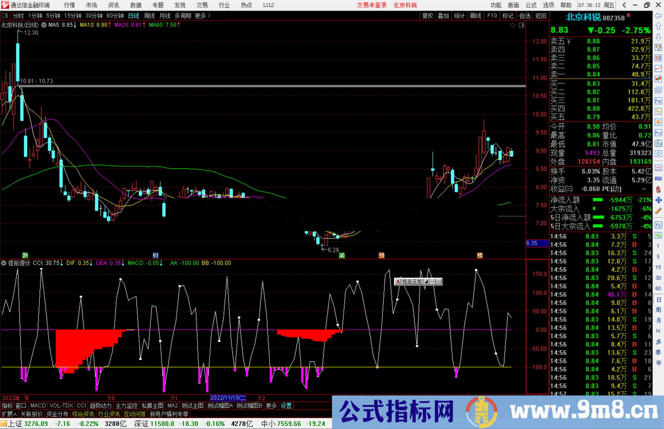 通达信提前埋伏指标公式源码