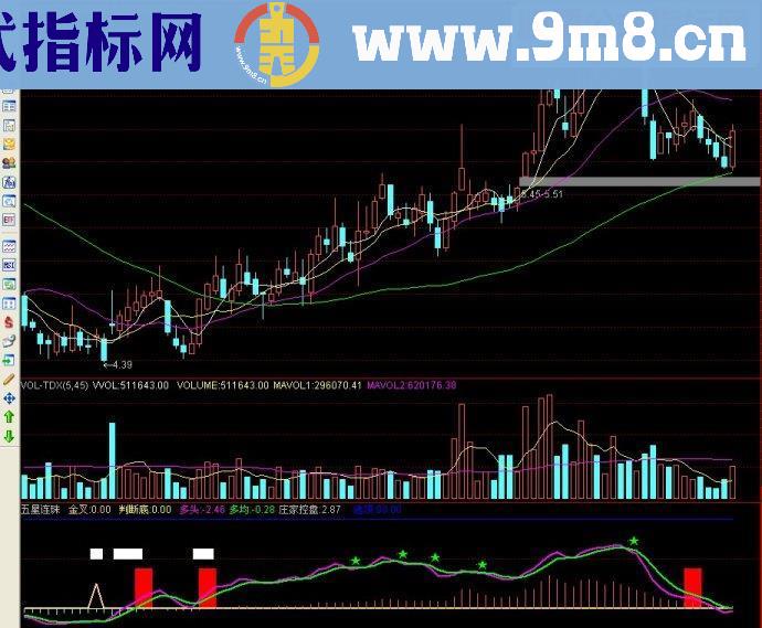 通达信五星连珠A副图源码