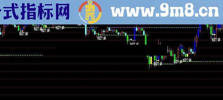 通达信短线狙击手之轻松买点指标源码指标买点