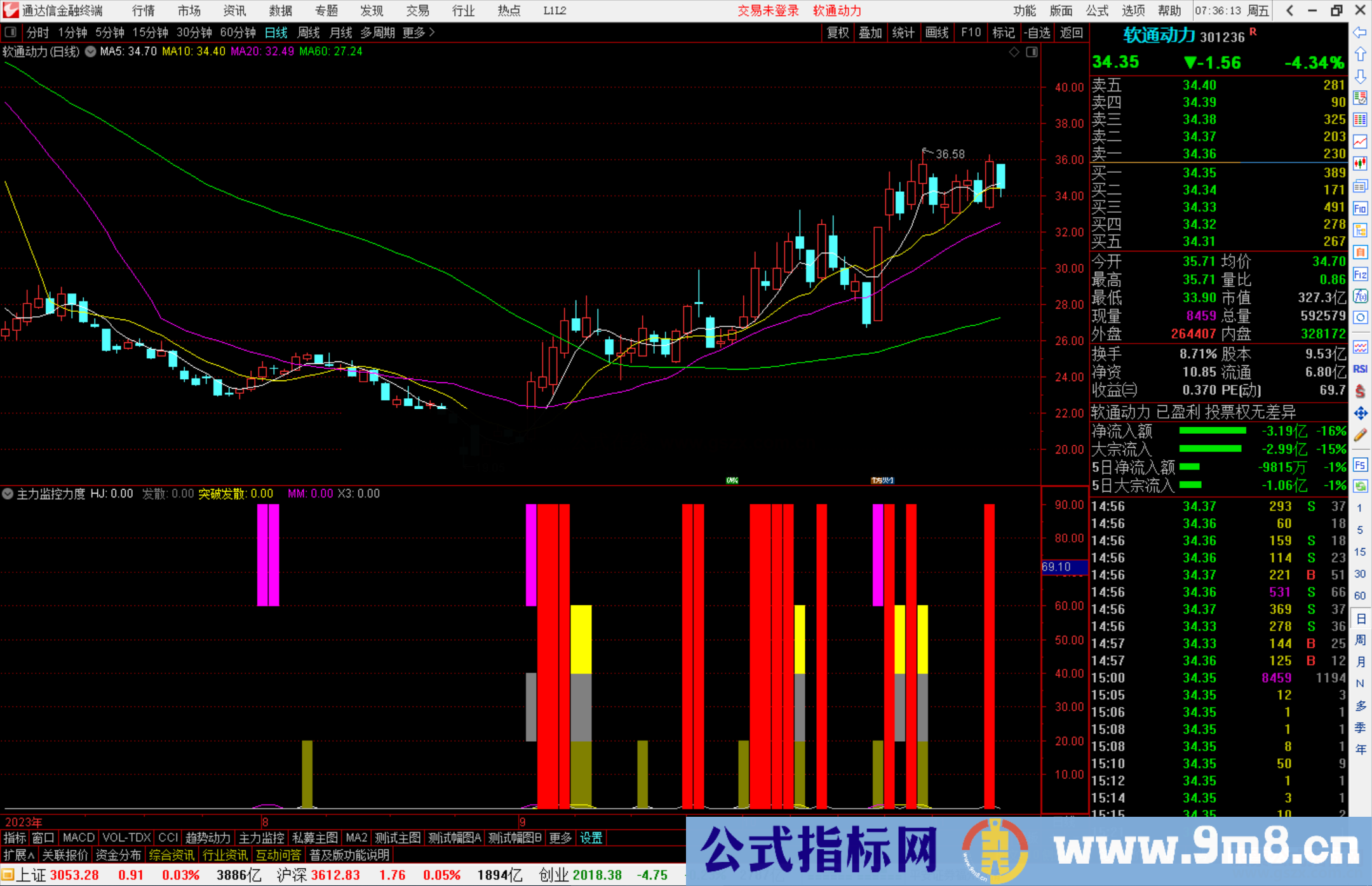 通达信主力监控力度指标公式源码副图