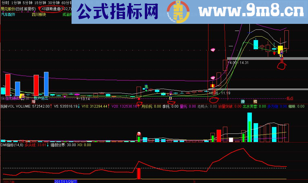 通达信成功率极高的薛斯通道指标主图源码