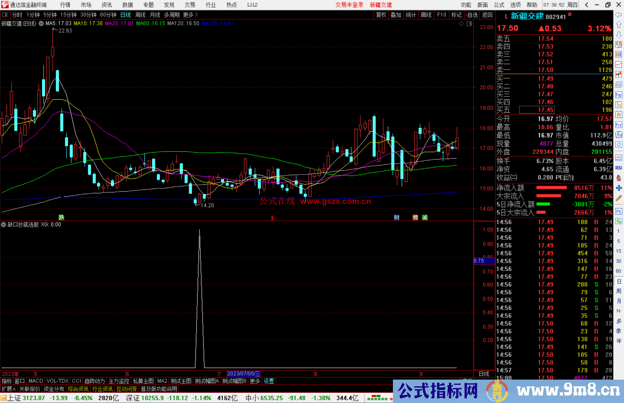 通达信缺口抄底选股指标公式源码