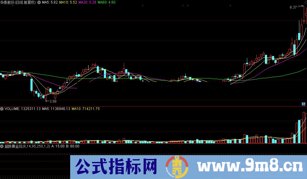 通达信超跌黄金坑源码附图