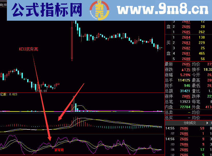 “一伤拳”的思路及用法，一点个人看法(通达信)