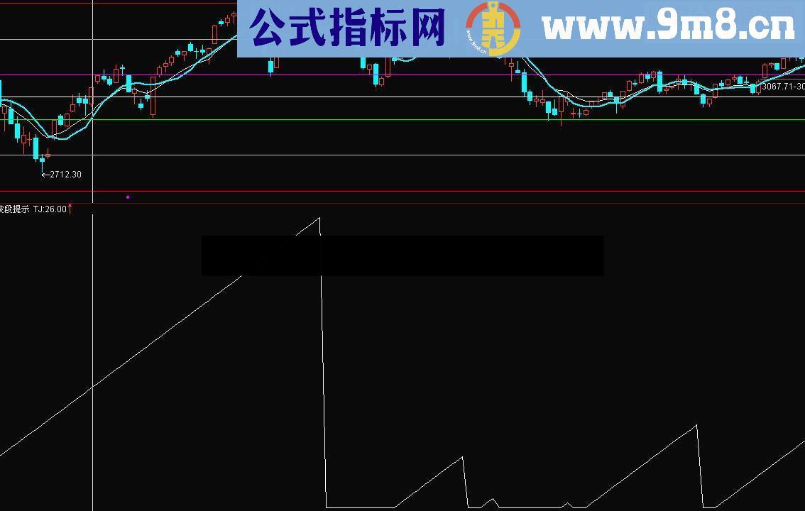 通达信波段提示指标公式