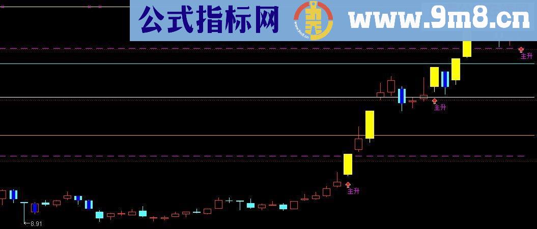 主升起爆点、黑马起步、空中加油！