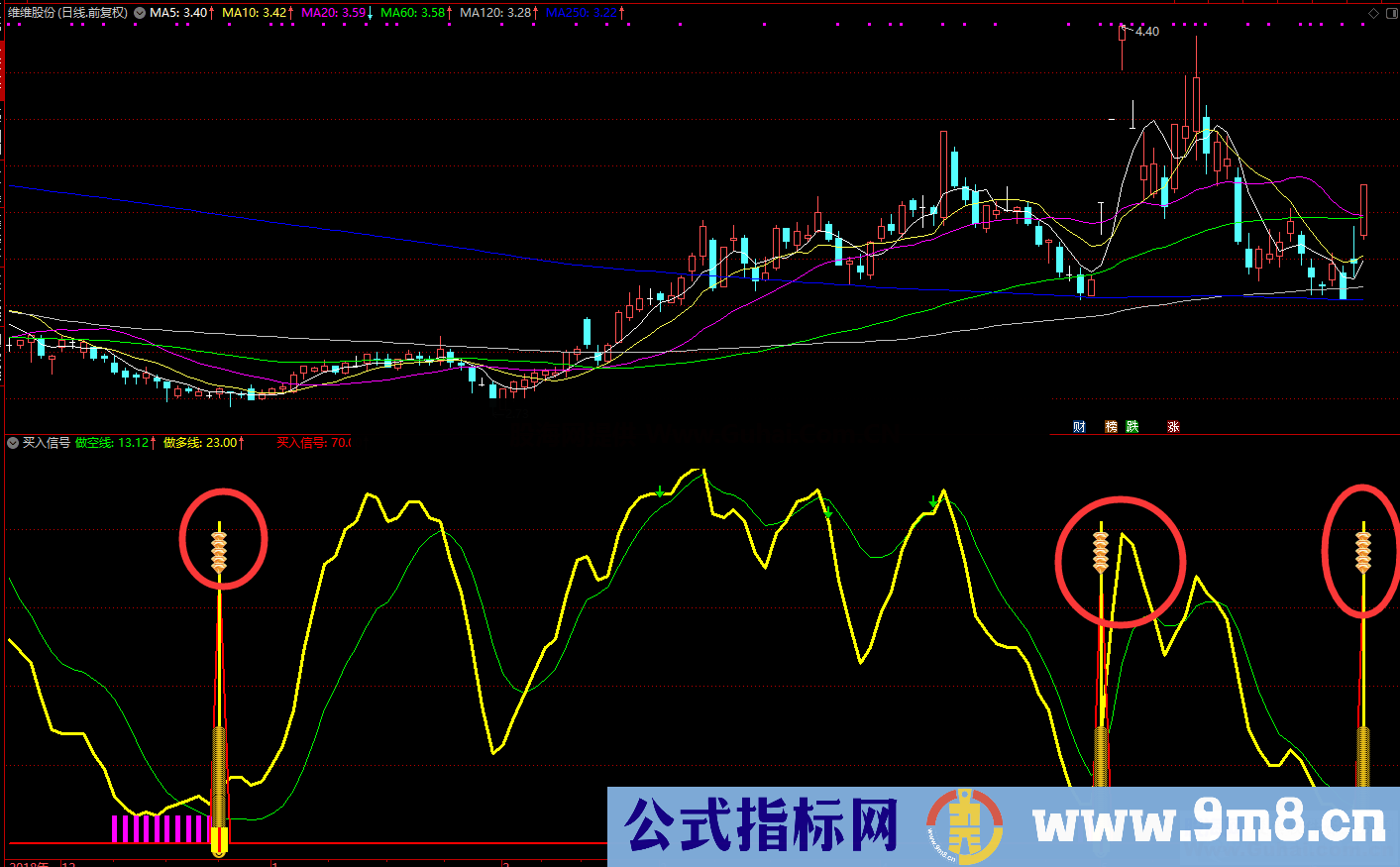 买入信号（源码、副图。通达信、贴图）