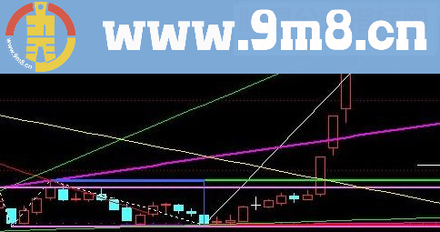 通达信万里挑一的主图指标公式