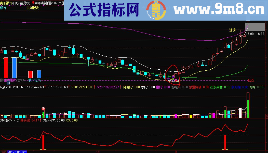 通达信成功率极高的薛斯通道指标主图源码