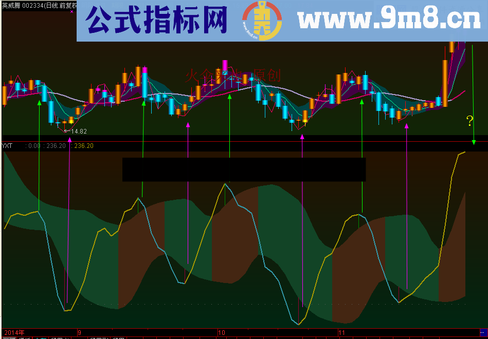 一线通吃 简单一根线 吃遍天下金融市场