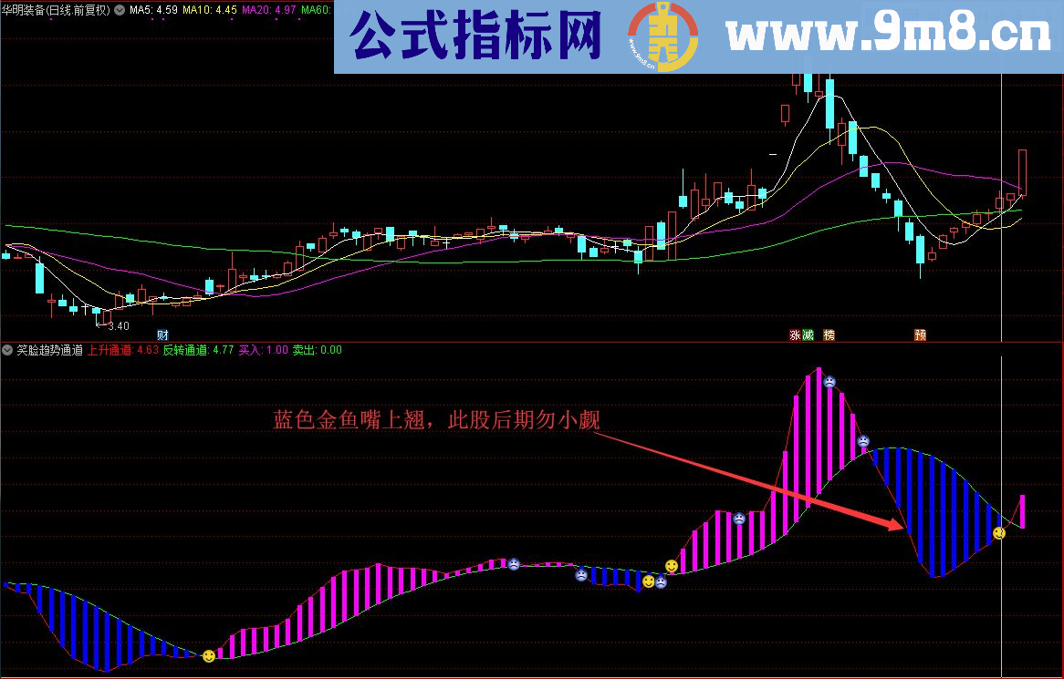 通达信笑脸趋势通道（指标副图源码贴图）没有未来函数