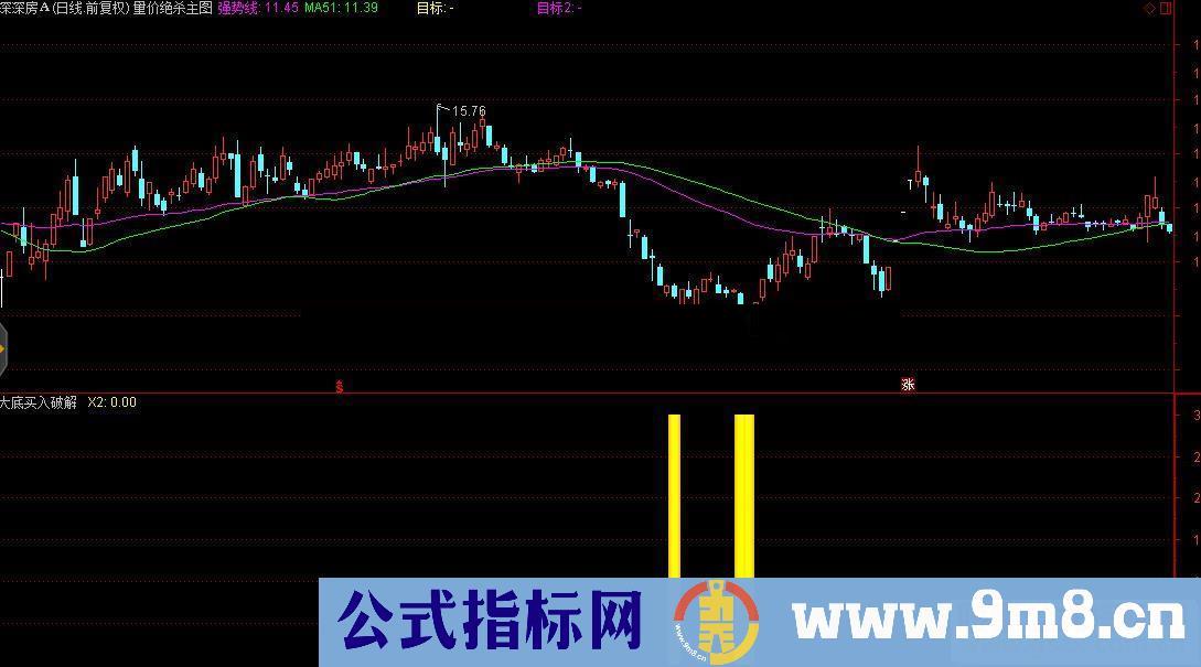 通达信大底买入副图指标 破解公式源码分享