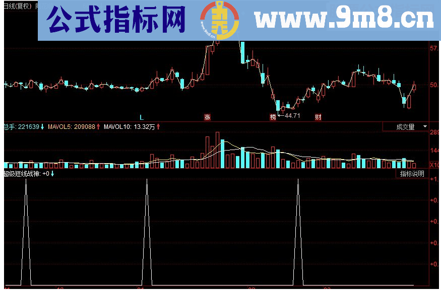 同花顺超级短线战神副图源码