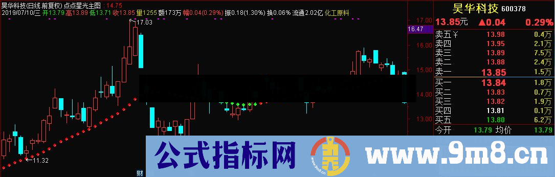 通达信点点星光主图指标源码