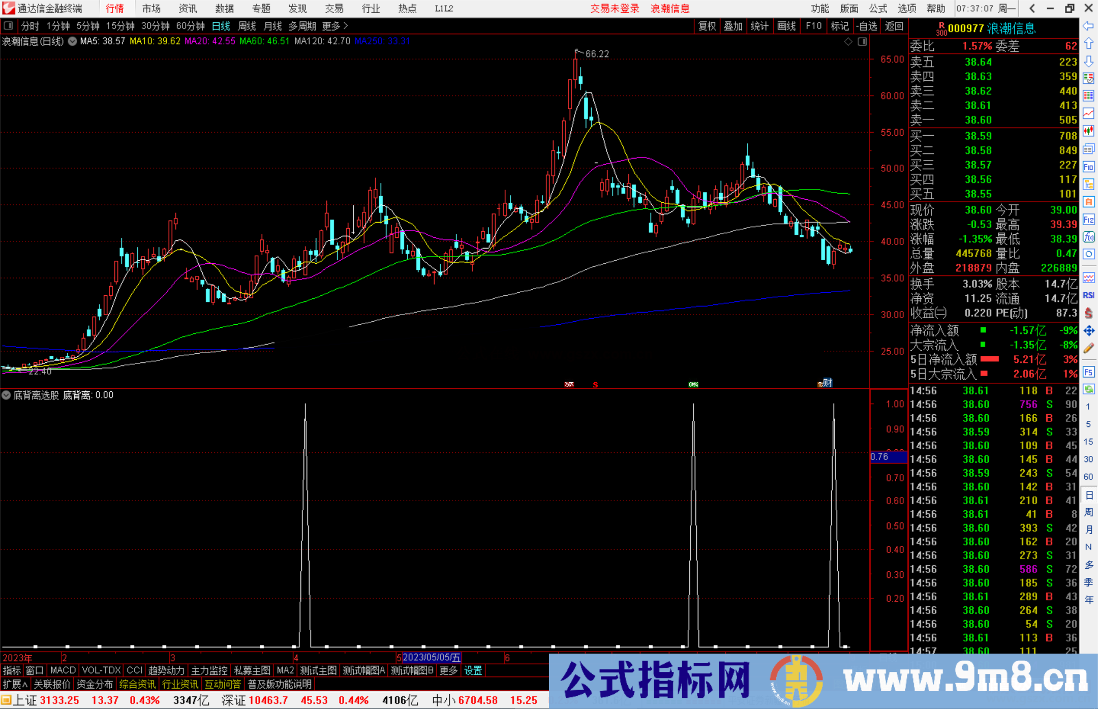 通达信底背离选股指标公式源码副图