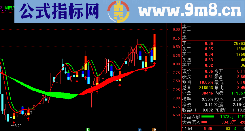 通达信主图抓涨停云指标公式（主图无未来）