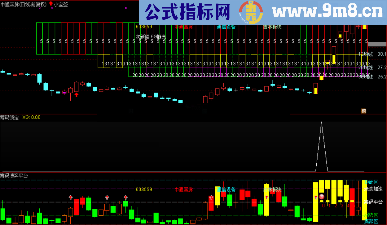 筹码锁定副图/选股 源码 