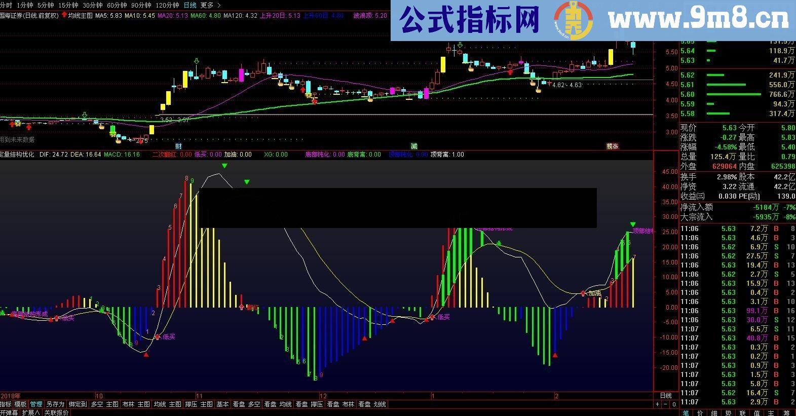 通达信MACD定量结构四色优化指标（源码副图）