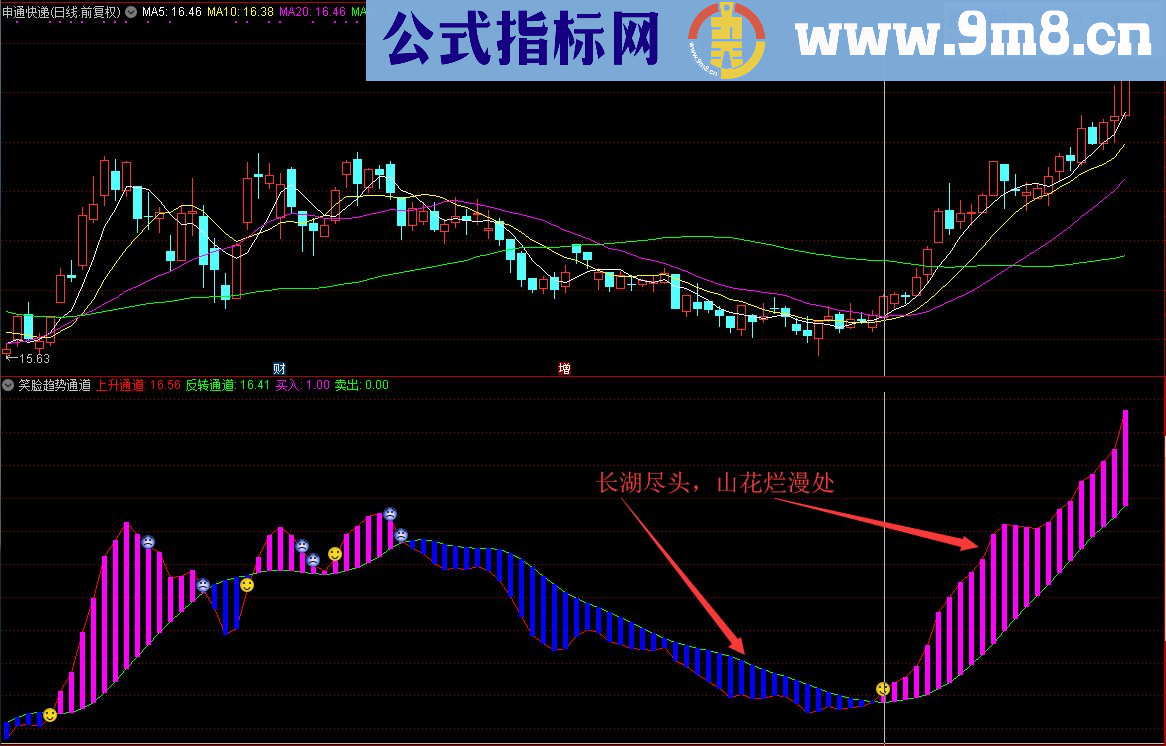 通达信笑脸趋势通道（指标副图源码贴图）没有未来函数