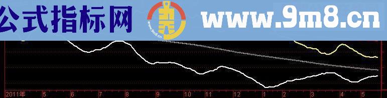 一线擒牛副图源码