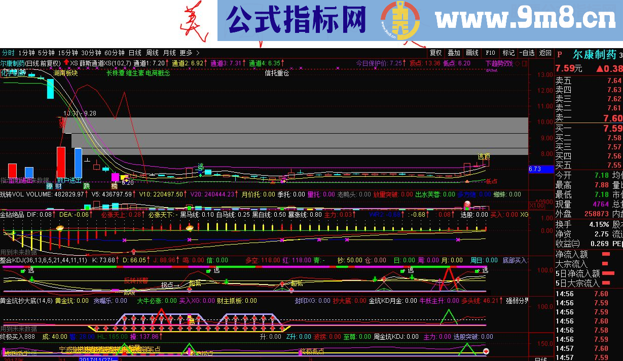 通达信成功率极高的薛斯通道指标主图源码