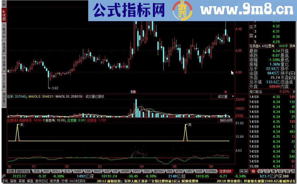 庄家线8 ，庄家线变红+金叉买入提示，没有未来函数