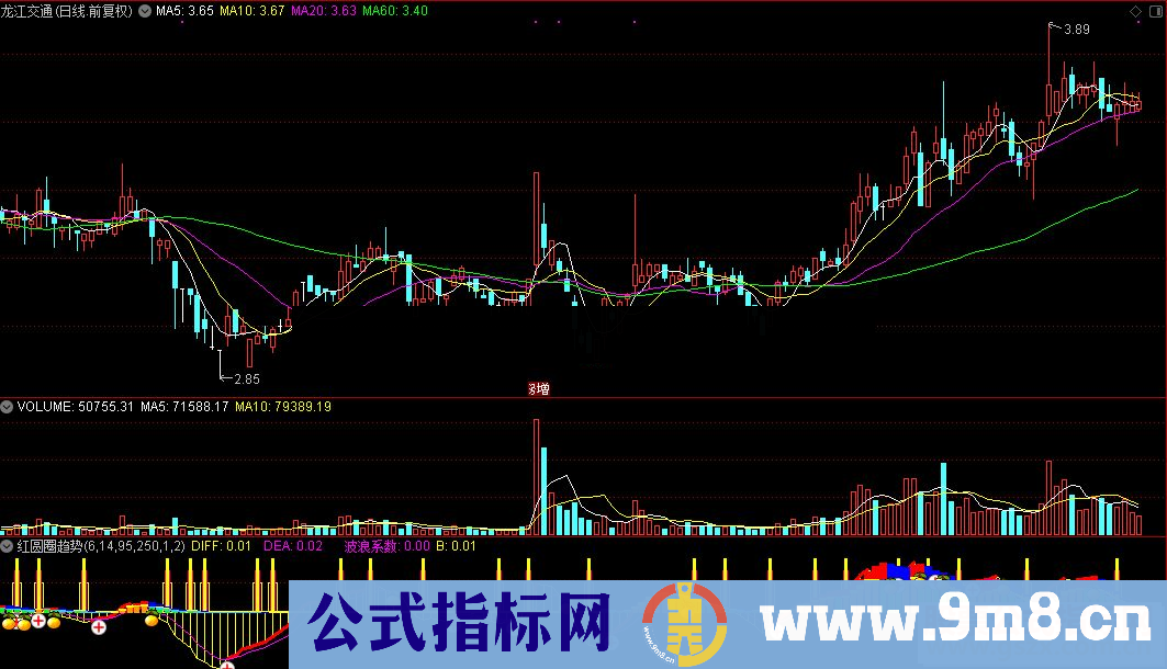 通达信红圆圈趋势能量源码附图