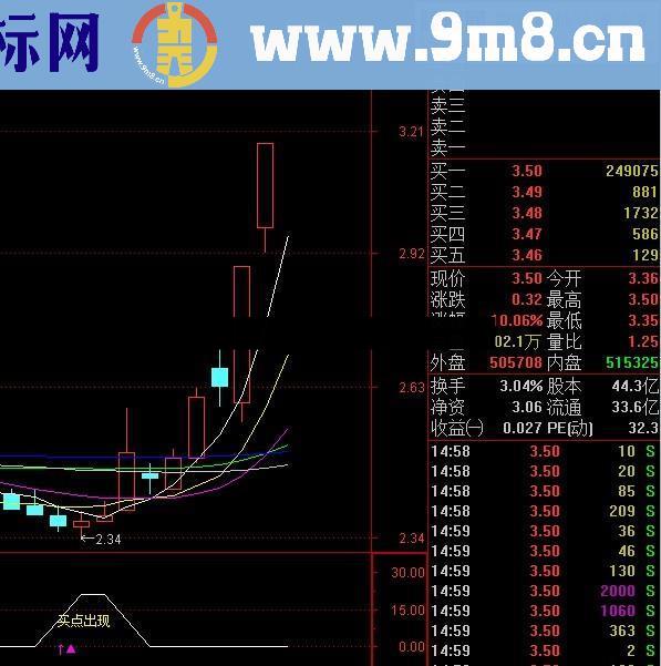 压箱底的宝贝公式：牛，关注！准确率极高！无未来