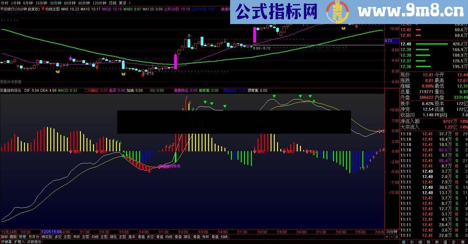 通达信MACD定量结构四色优化指标（源码副图）