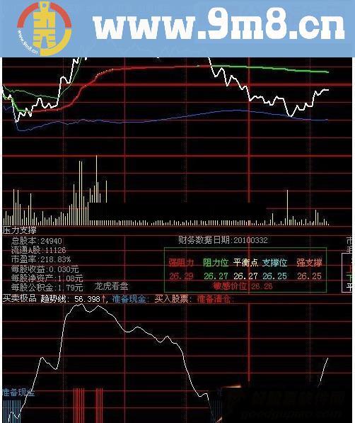 通达信极品T+0指标源码炒股10年珍藏自用