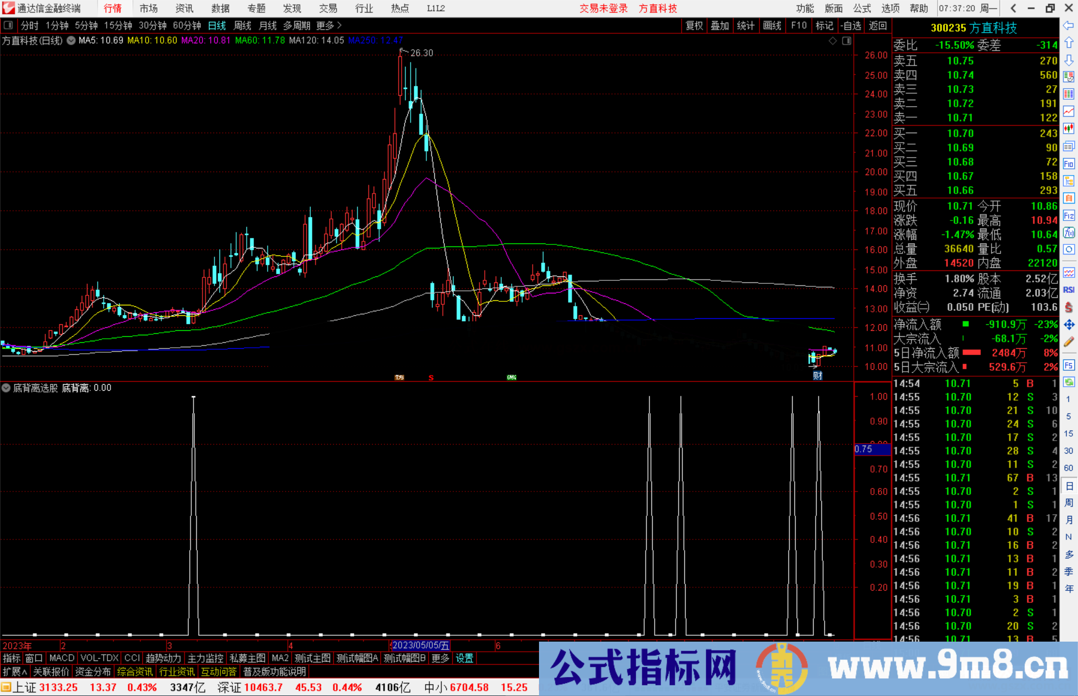 通达信底背离选股指标公式源码副图