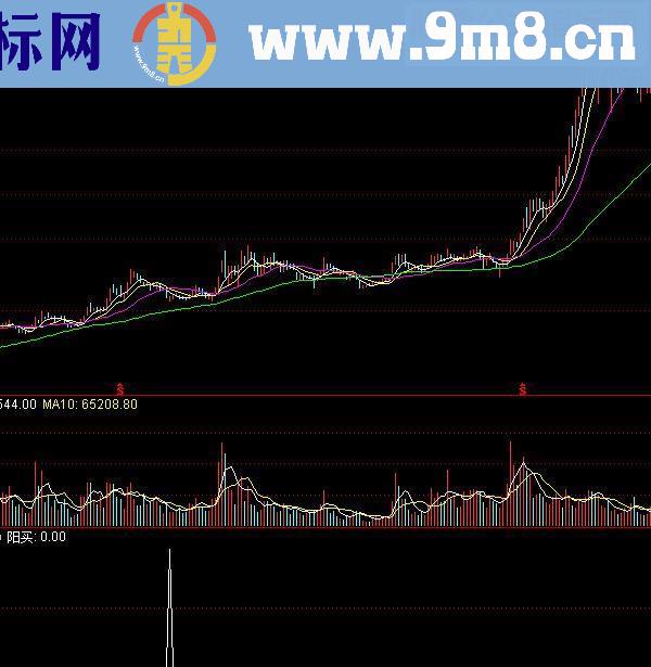 通达信乾坤阳买源码副图