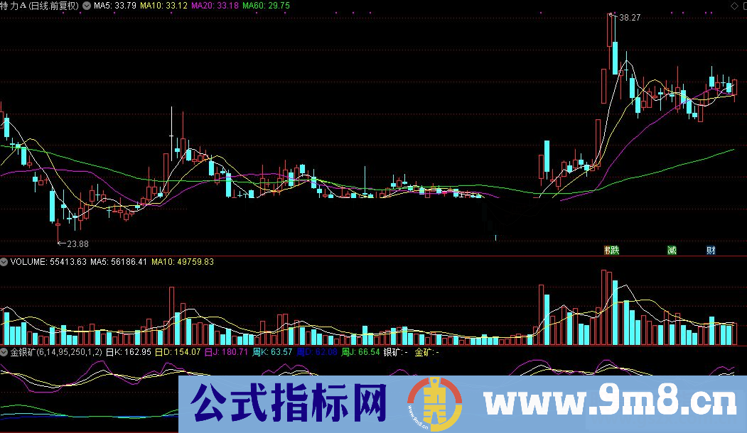 通达信金银矿指标公式源码