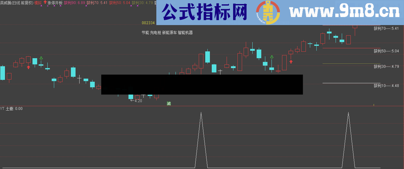 通达信MACD定量结构四色优化指标（源码副图）