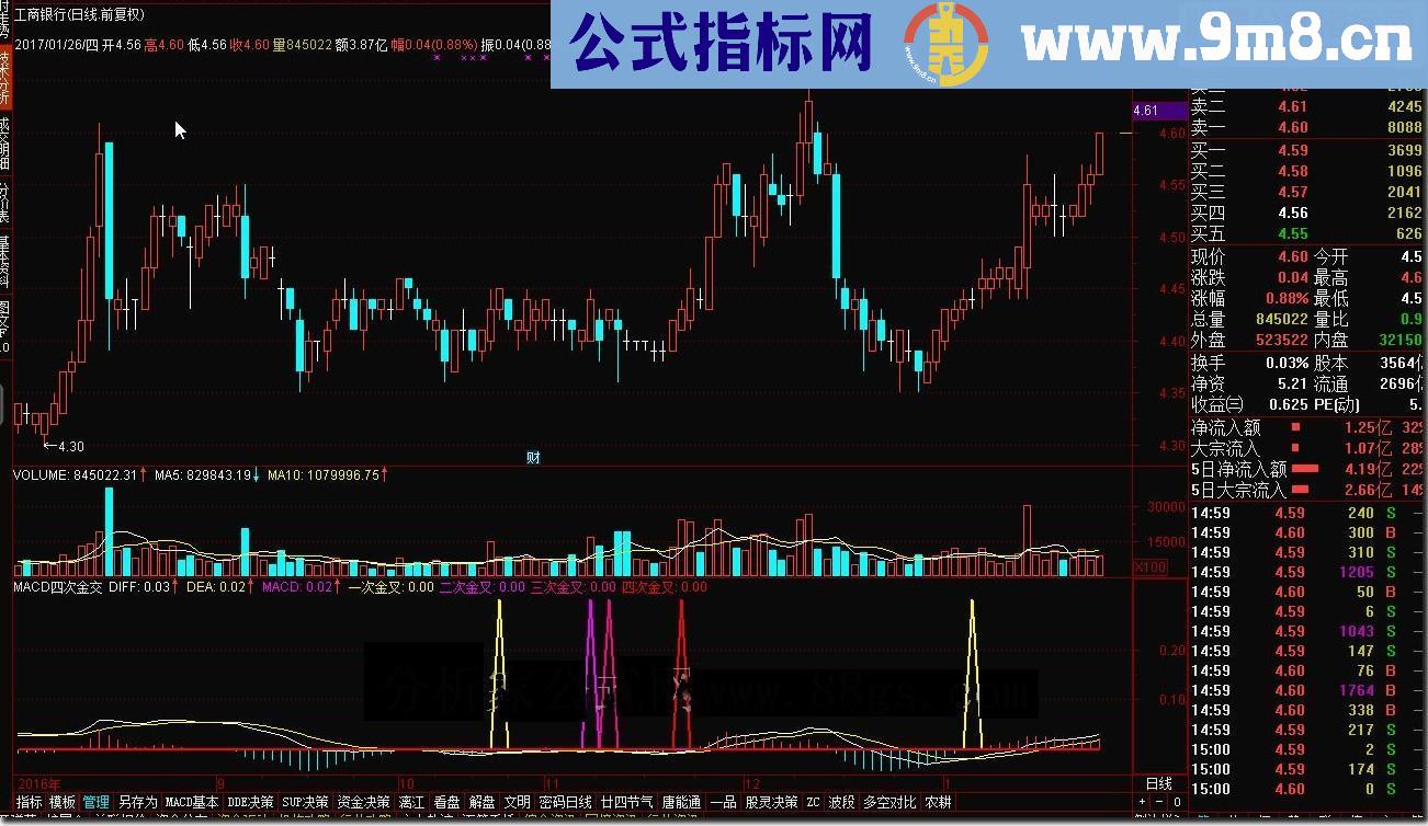 通达信MACD四次金交源码