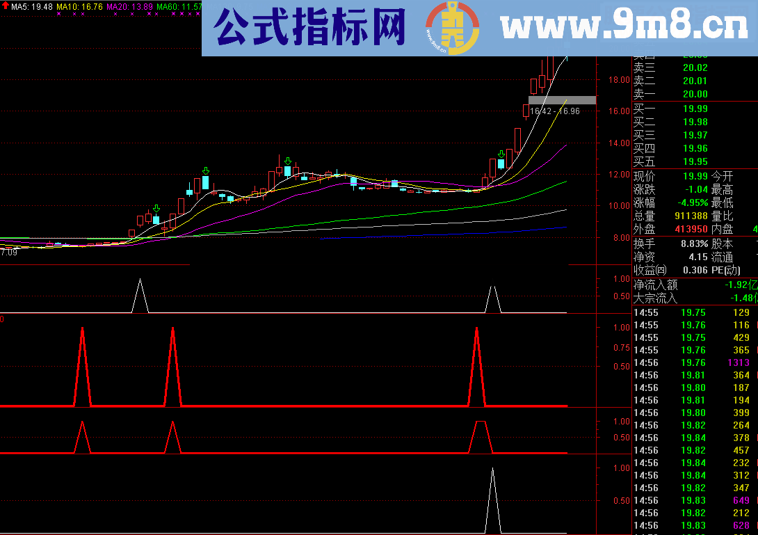 通达信29个公式集合