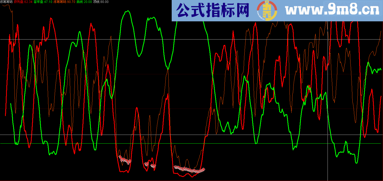 通达信浮筹筹码源码副图