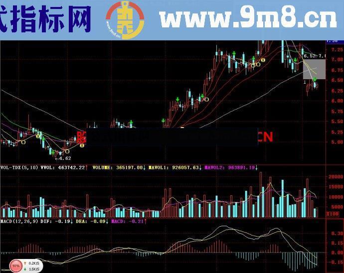 通达信均线交叉提示主图指标