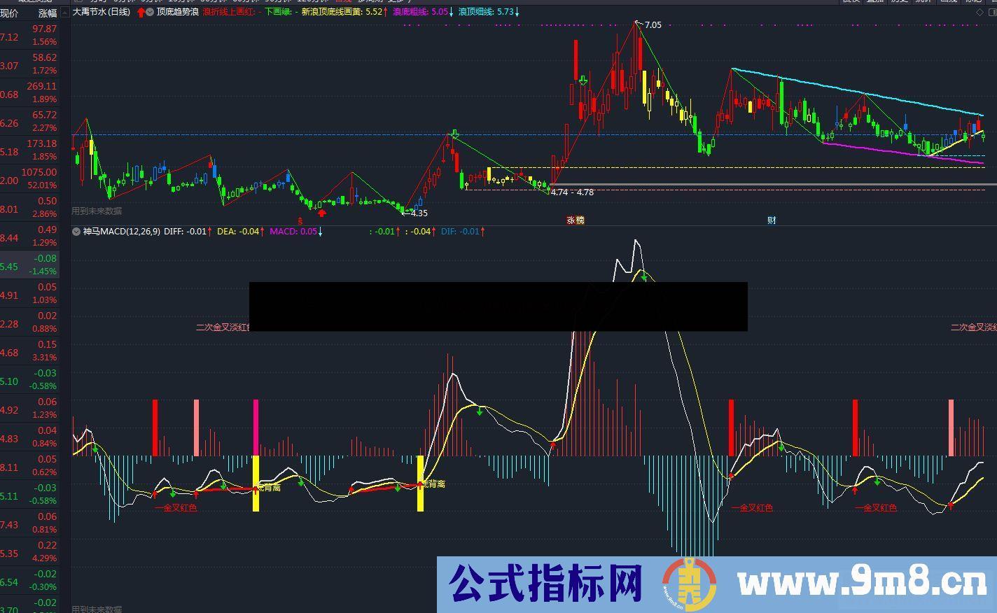 通达信神马macd公式 副图 源码