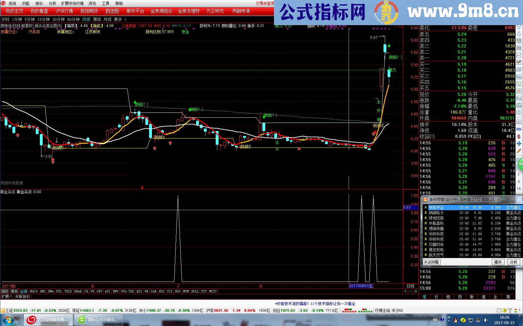 通达信黄金买点（指标副图/选股贴图）加密