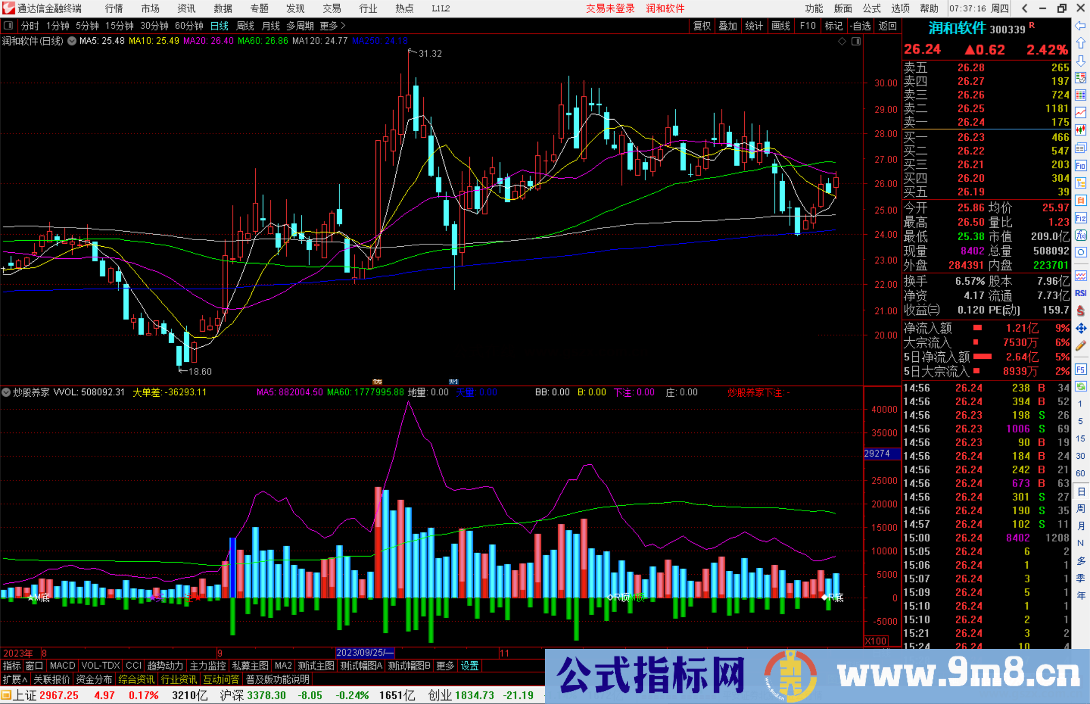 通达信爆量竞价打板选股指标公式源码副图