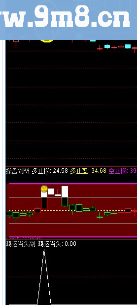 完美副图选股指标只此一个!!(鸿运当头 神话主图 操盘副图 机构副图 主力控盘副)