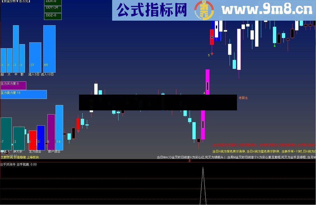 通达信出手抓涨停 该出手时就出手