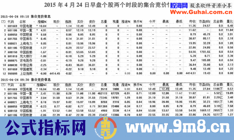 早盘看盘技巧(图解)