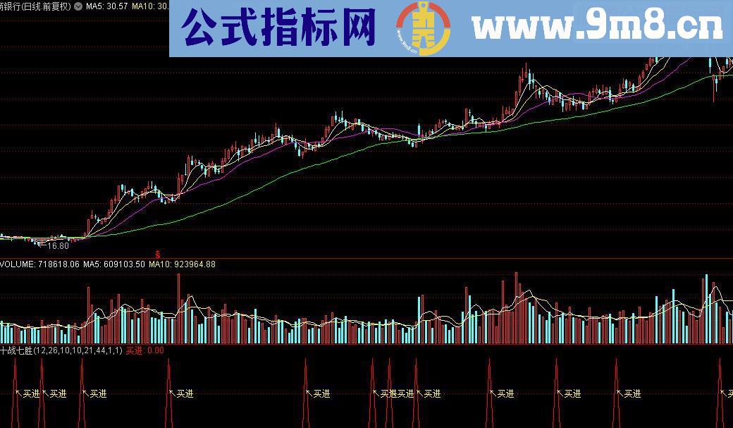 通达信十战七胜主图+选股指标公式