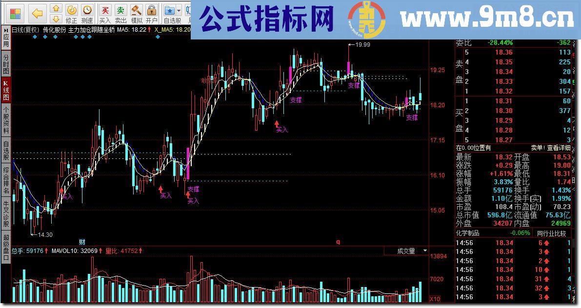 同花顺主力加仓跟随坐轿源码