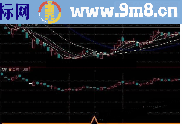 通达信庄家砸出黄金坑抄底指标公式