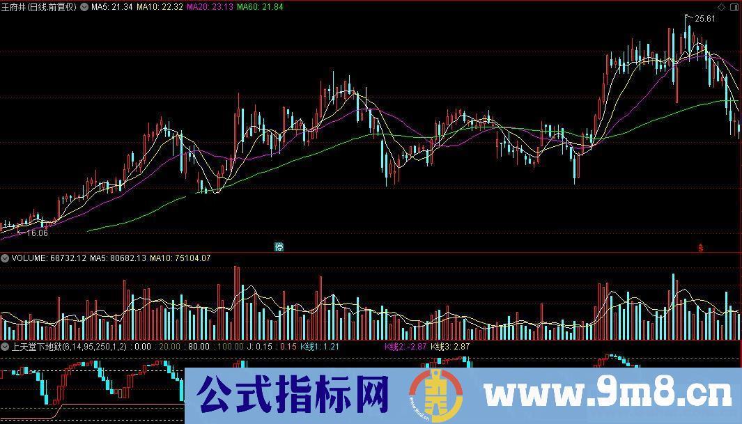 通达信上天堂下地狱源码