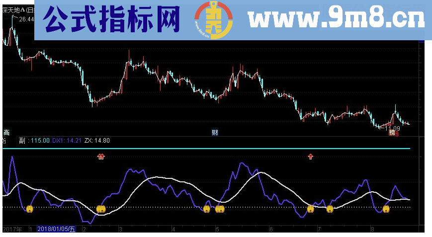 通达信仙人指路C副图指标 源码